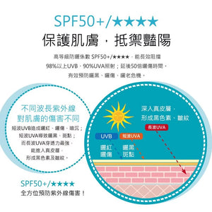 ***Neogence Perfect UV Defense Sunscreen SPF+ PA++++ 霓淨思極效抗陽防曬乳 SPF50+ PA++++ 50ml (防水/防汗型)